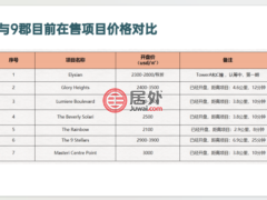 越南Hồ Chí Minh cityHo Chi Minh的公寓，170 Duong Lo Lu，编号70202989